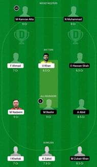 SHA vs ABD Dream11 Prediction Team, Semi-Final 2, Grand League